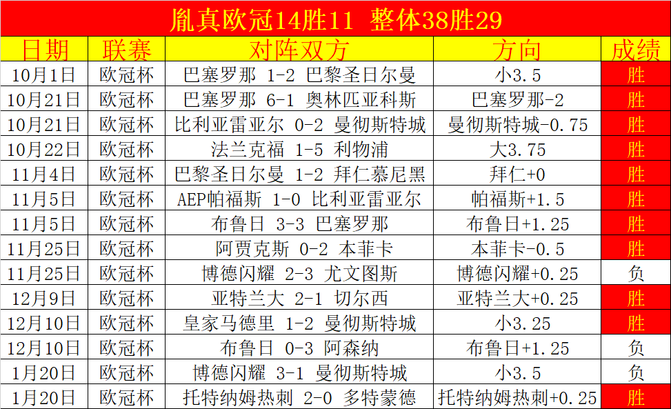 四大洲花样,滑冰锦标赛,双人自由滑,中欧体育首页,中欧体育官方网站,中欧体育平台,中欧体育