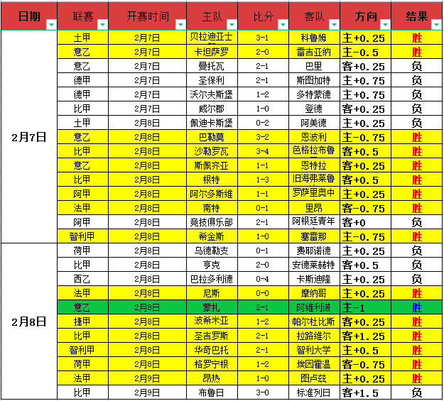 日挑战,疑云重重,残阵曼城直,中欧体育首页,中欧体育官方网站,中欧体育平台,中欧体育